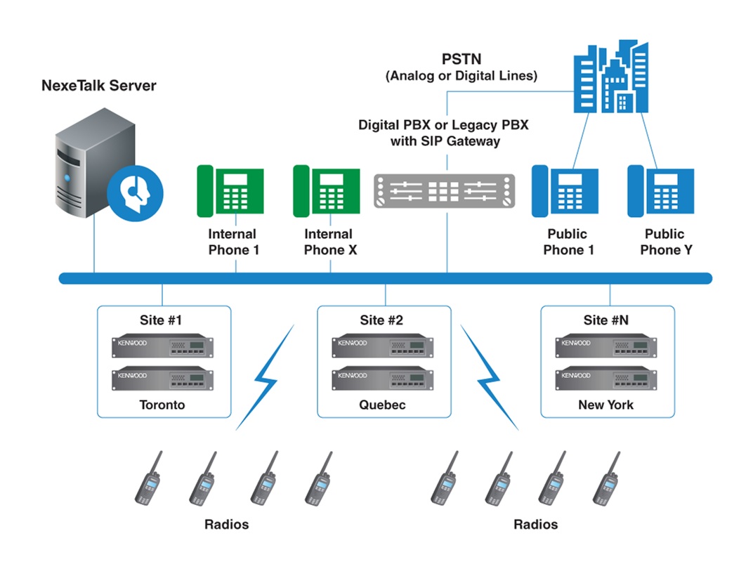 Шлюз в телефонную сеть NexeTalk